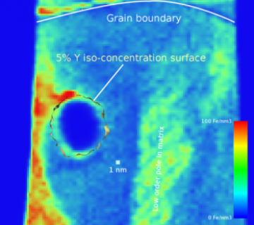 Trajectory Abs Fe Trajectory Aberration of Oxide Particle in Fe