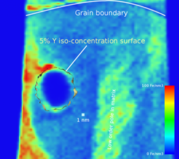 Trajectory Aberration of Oxide Particle in Fe